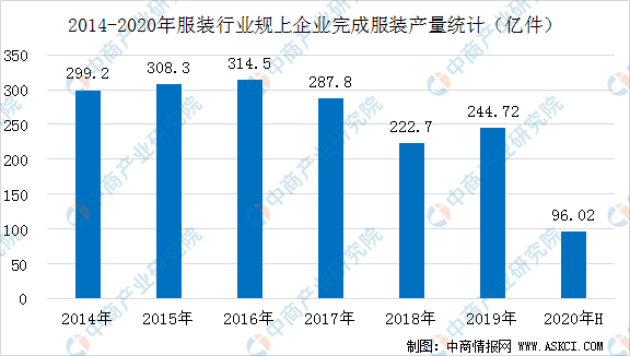 集成防盗市场趋势