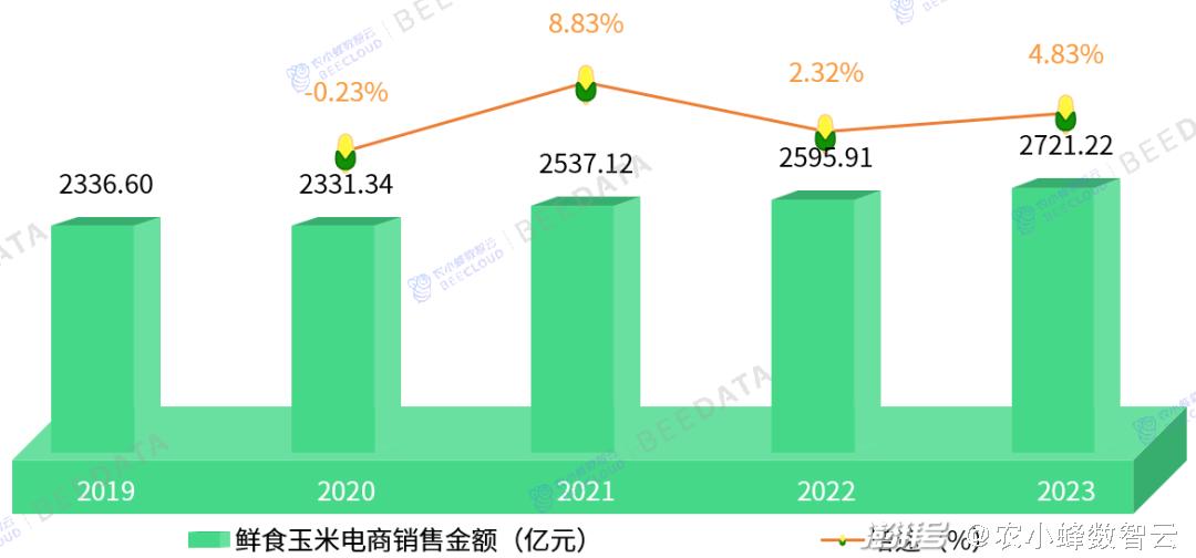 等离子弧焊最新趋势