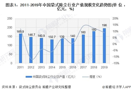 除尘设备最新动态更新与未来趋势展望