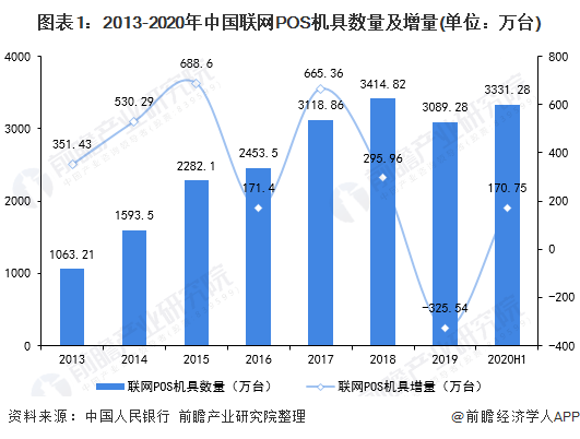 收银机未来发展趋势