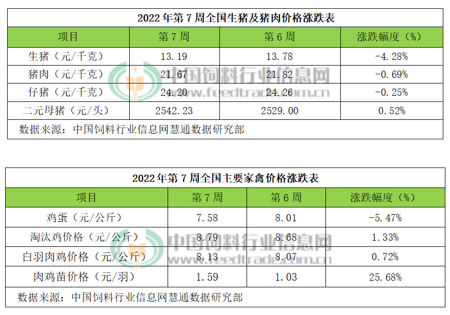 有机畜禽产品最新动态与其影响分析