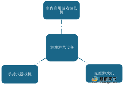 游艺设施最新消息