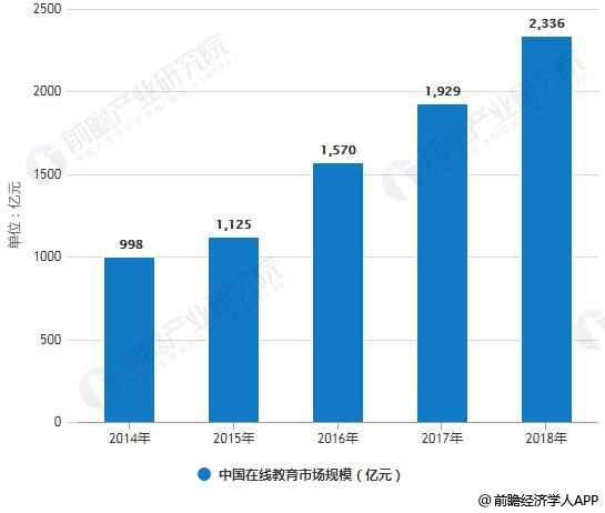 模块技术革新与最新发展趋势概览