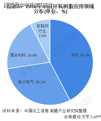 环氧树脂最新版解读与发展