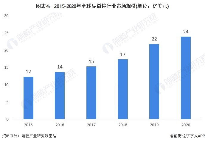 鱼尾螺栓展望