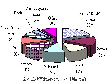 微滤膜最新版解读与更新历程回顾