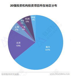 指纹识别设备最新趋势