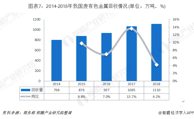 锡条回收展望