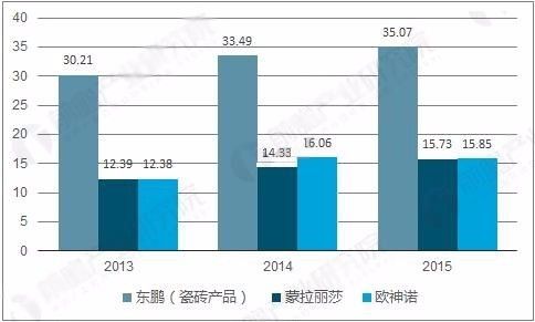 建筑建材网站未来发展趋势