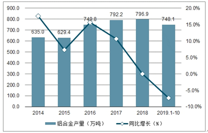 金属最新解读