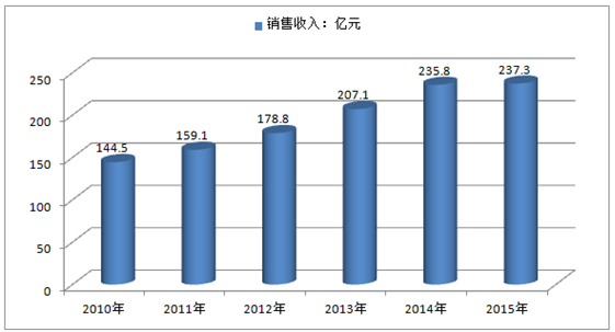 压铸模具最新趋势