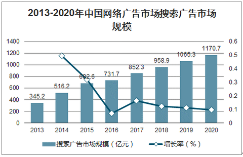 广告公司最新走势与趋势预测