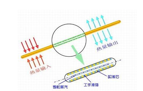 暖气片/散热器最新动态与发展展望