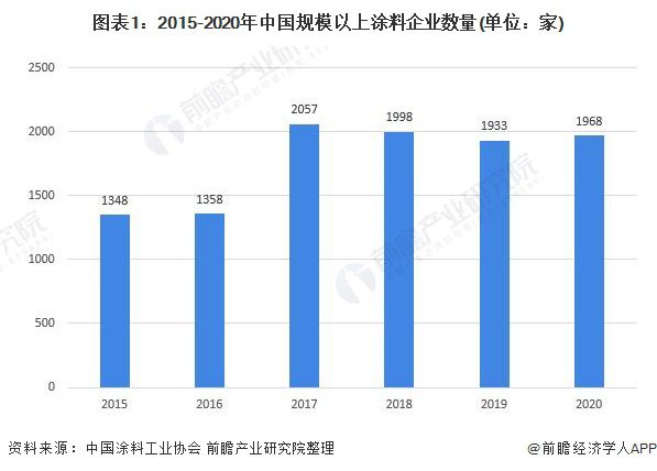 防菌涂料最新版解读与发展