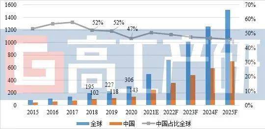 干燥设备最新走势