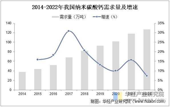 石灰石最新解读