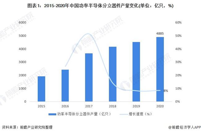 大功率发光二极管最新信息