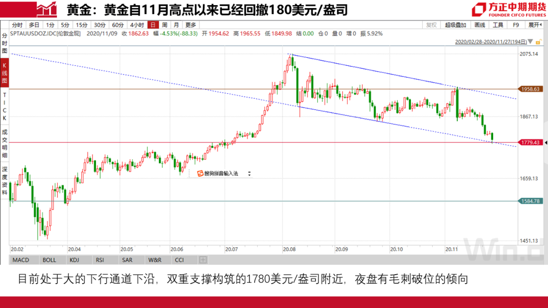 平托盘最新走势