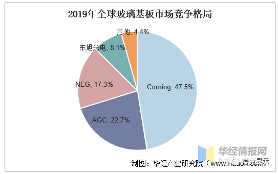 玻璃吸盘未来发展趋势