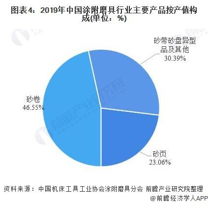 涂附磨具最新动态观察与解读