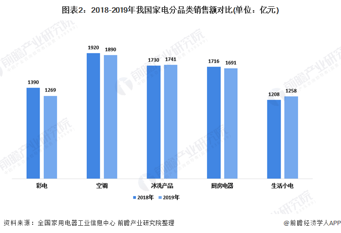 家电/电子卖场技术革新与最新发展趋势概览