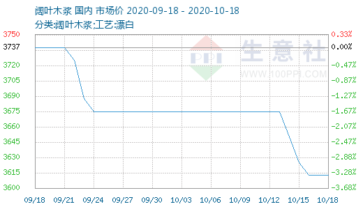 洗浆设备最新走势与趋势预测