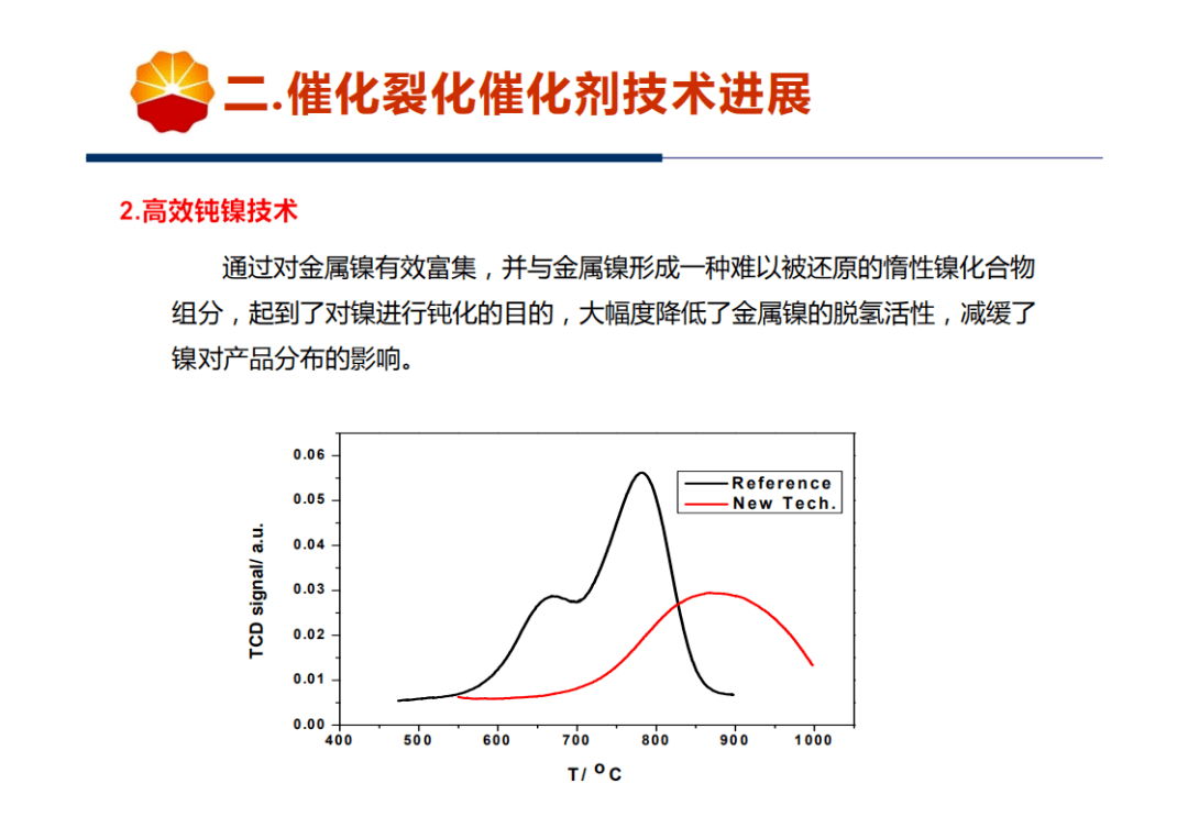 催化裂化催化剂展望