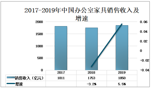 家具租赁最新动态报道与解读