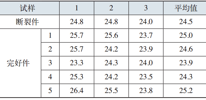 双头螺柱最新走势与趋势预测