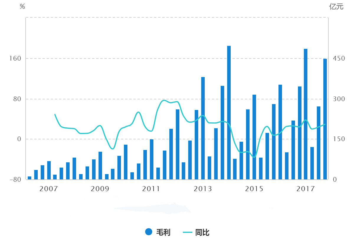 清洁剂最新走势与市场分析