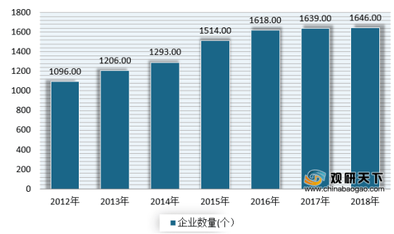 方便食品设备最新消息