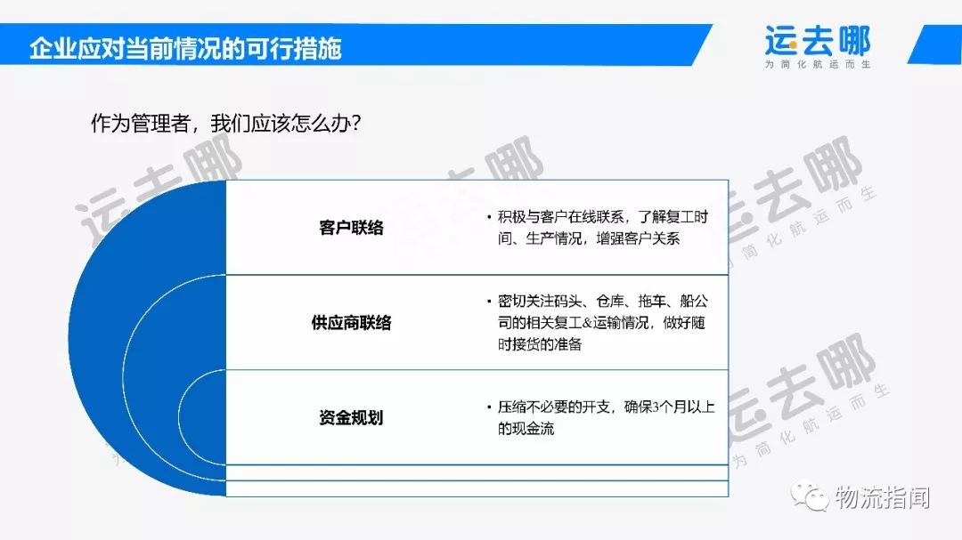 货运代理最新版本与深度解析