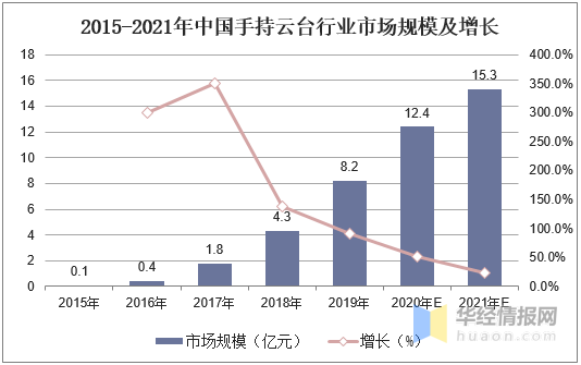 摄像机云台最新走势