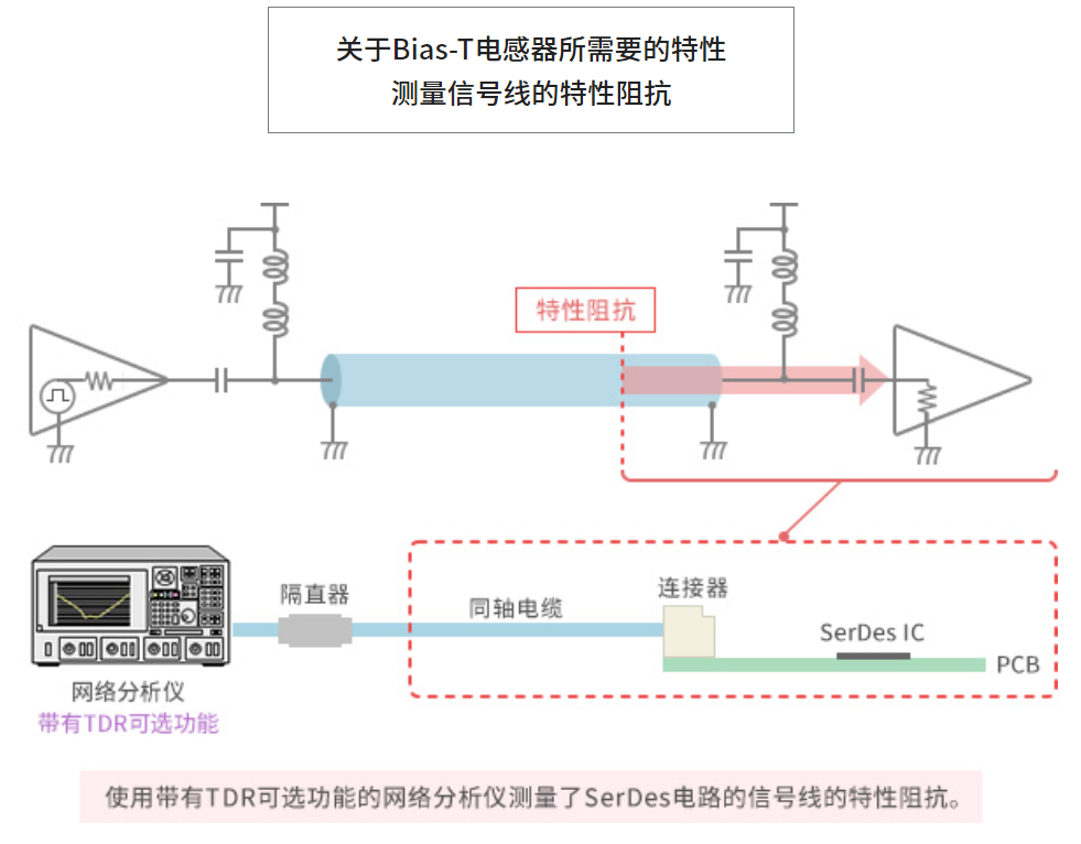 声测管应对策略