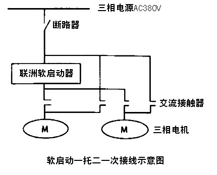 软启动器应对策略