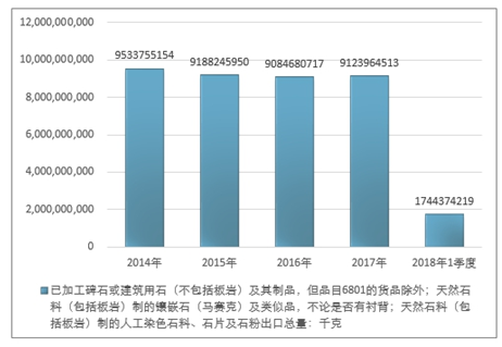 石材除锈市场趋势