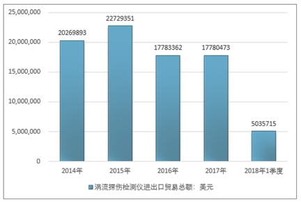 药物检测专用仪器市场趋势