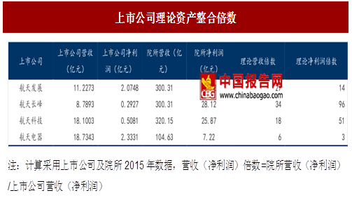 税务报到最新走势与趋势预测