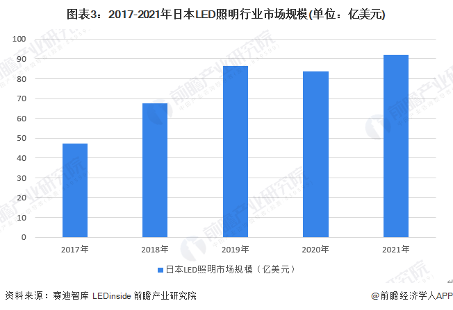 LED回收最新信息概览与全面解读市场趋势