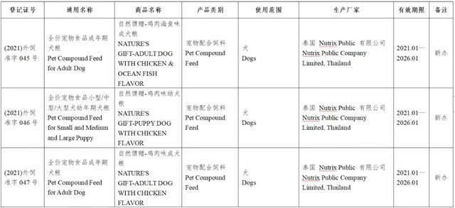 宠物食品最新价格