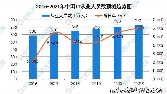 咖啡豆全面解读市场趋势