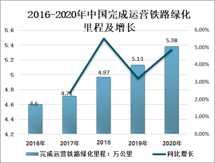 升降台市场趋势