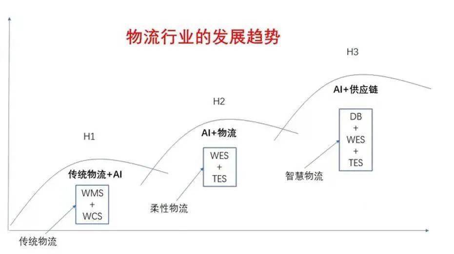 母线槽最新动态与深度解读