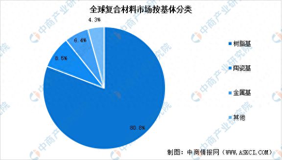 复合板材最新消息