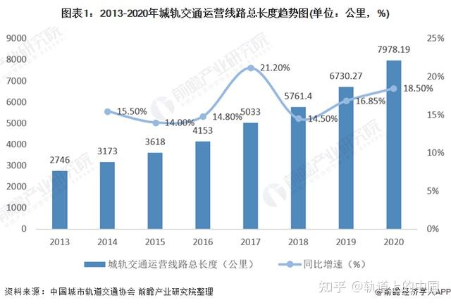 旋转编码器最新版解读与发展