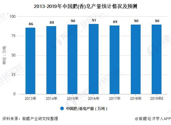 香皂/肥皂最新内容