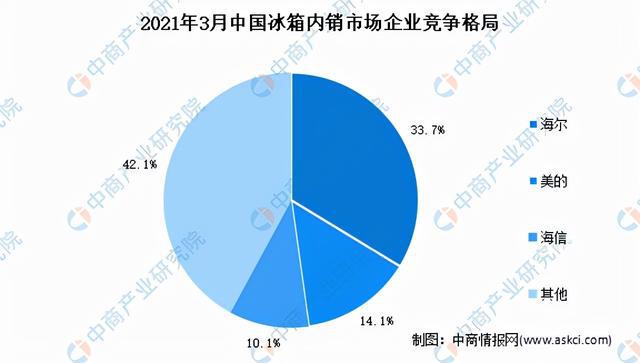 二手冰箱/冷藏柜最新动态与深度分析