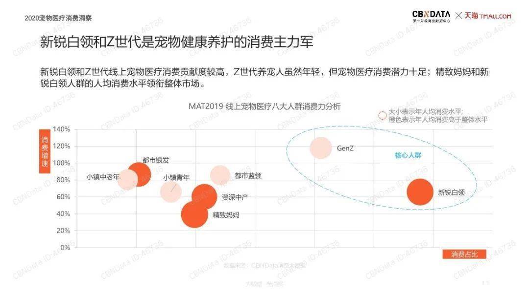 宠物医疗最新趋势