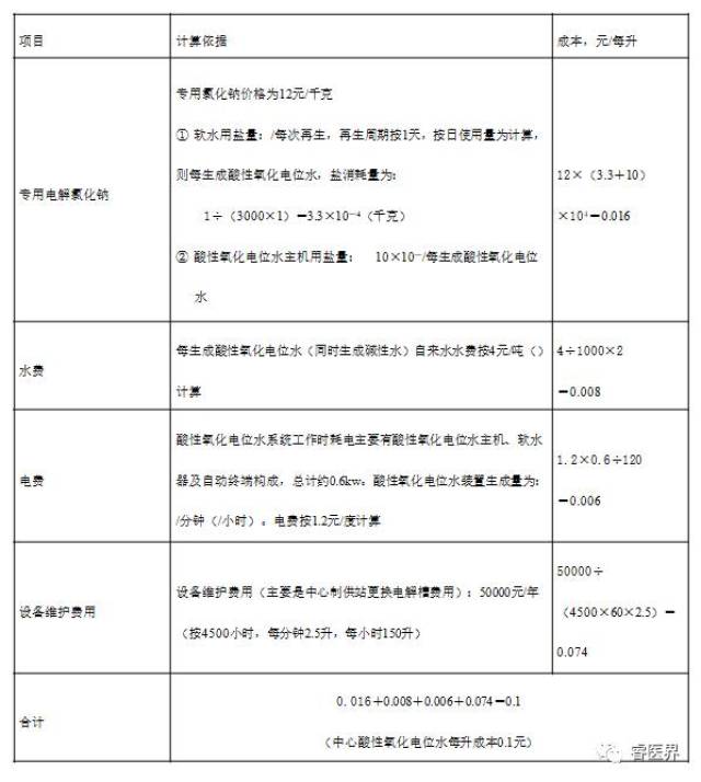 酸性氧化电位水生成器的最新进展与趋势分析