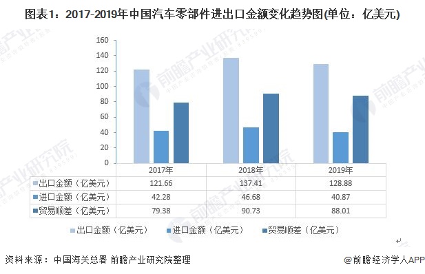 迈腾配件市场趋势分析